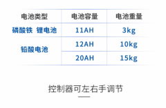 西安吉美康康复器械租售：网上买电动轮椅靠谱吗？