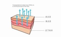 厦门海峡整形 秋季护肤大赏，拜拜口罩肌~