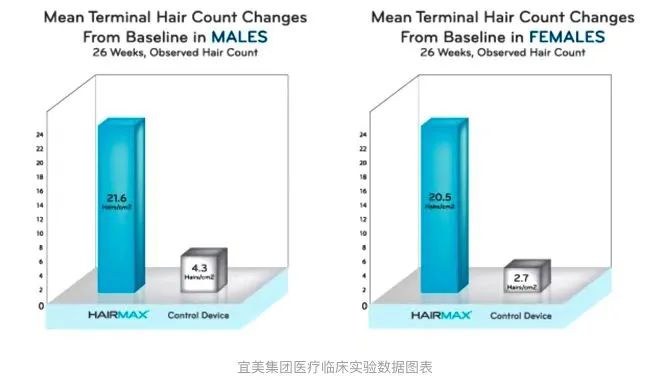 宜美科技集团：用国际化科技创新，引领光学美容新时代